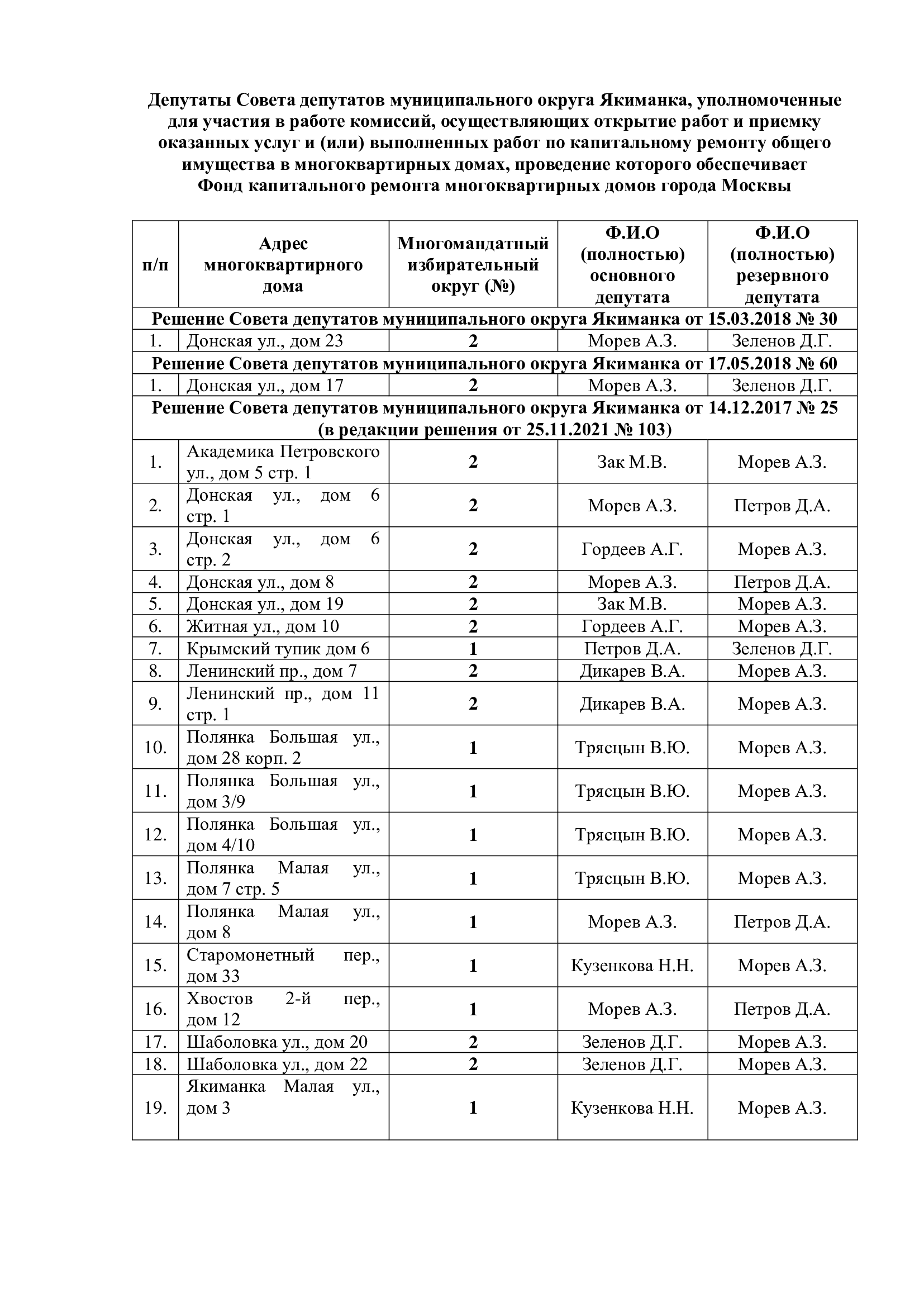 Документ 1