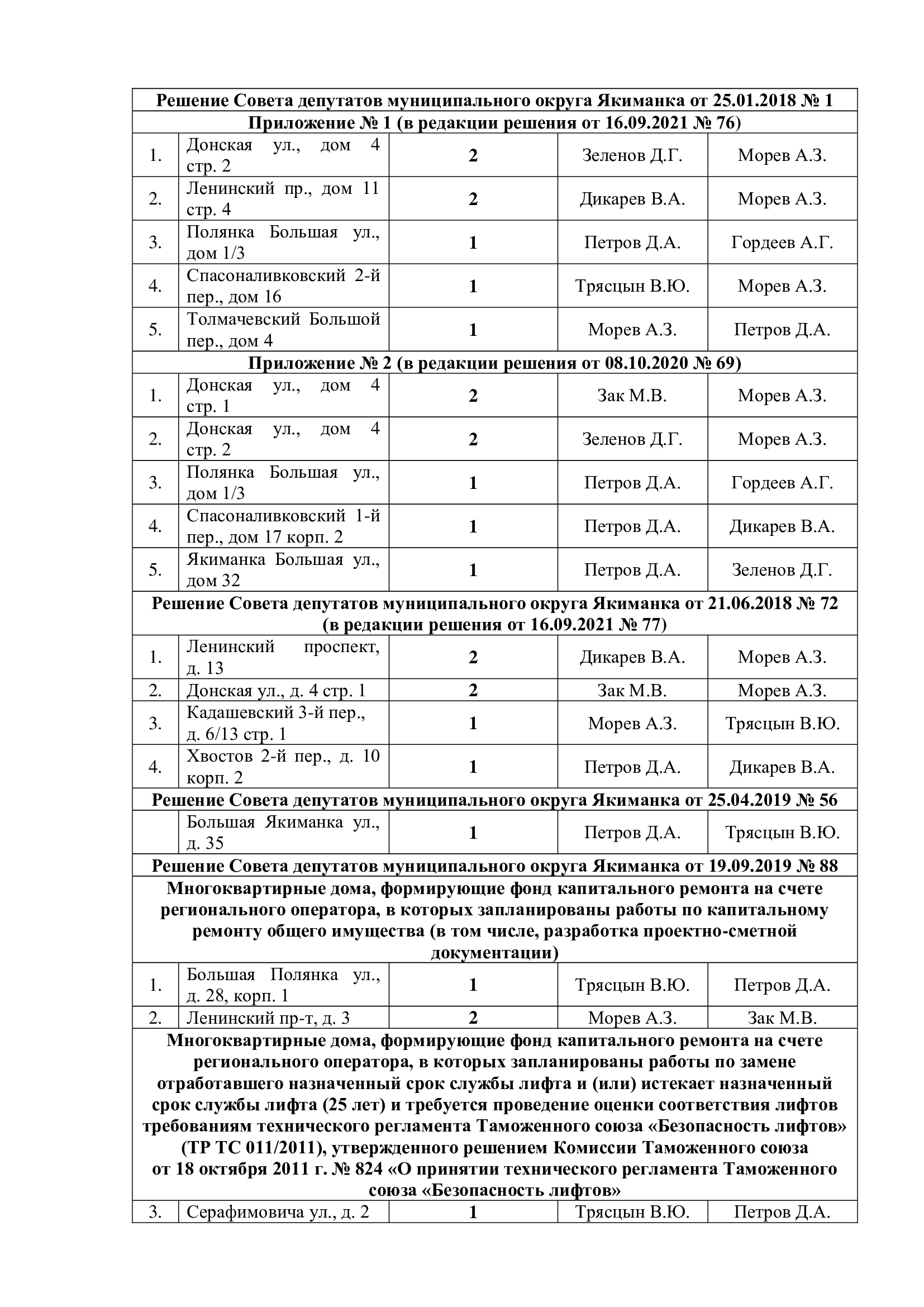 Документ 1